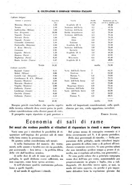 Il coltivatore e giornale vinicolo italiano