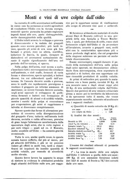 Il coltivatore e giornale vinicolo italiano