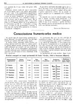 giornale/TO00181645/1946/unico/00000350