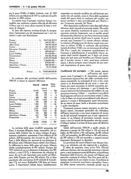 Commercio rivista mensile dell'economia commerciale italiana