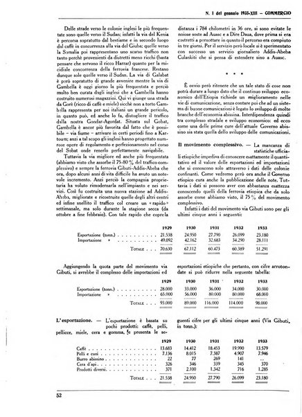 Commercio rivista mensile dell'economia commerciale italiana