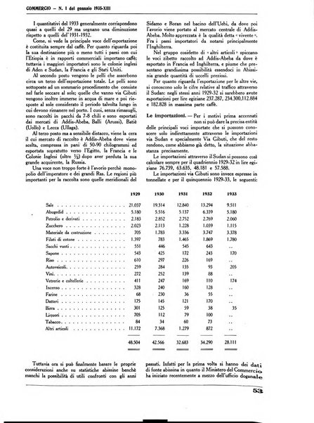 Commercio rivista mensile dell'economia commerciale italiana