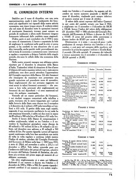 Commercio rivista mensile dell'economia commerciale italiana