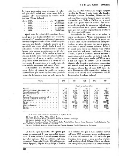 Commercio rivista mensile dell'economia commerciale italiana