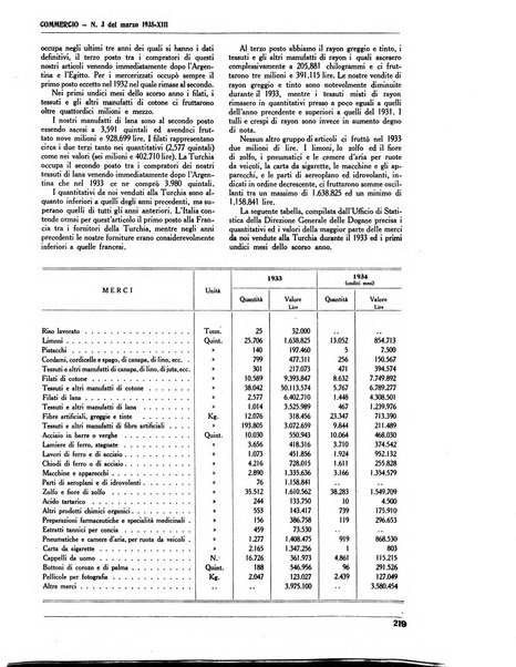 Commercio rivista mensile dell'economia commerciale italiana