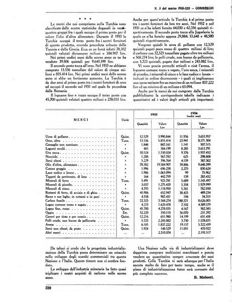 Commercio rivista mensile dell'economia commerciale italiana