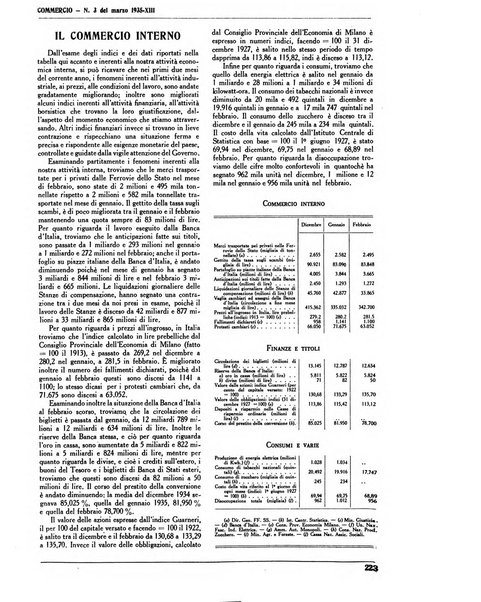 Commercio rivista mensile dell'economia commerciale italiana