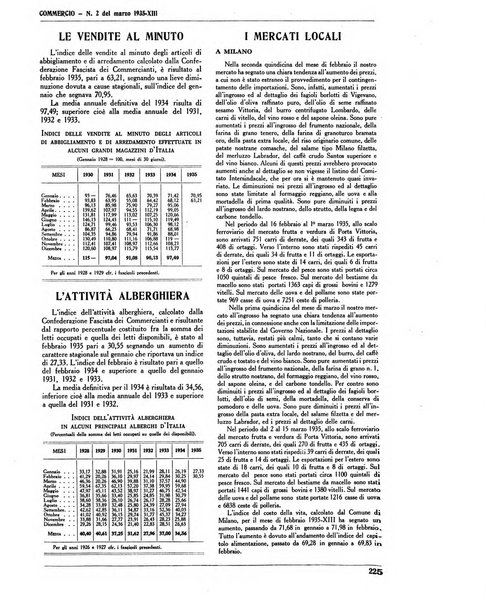 Commercio rivista mensile dell'economia commerciale italiana