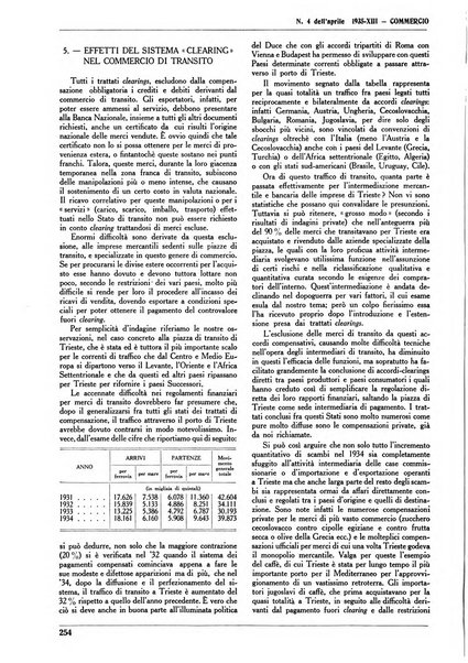 Commercio rivista mensile dell'economia commerciale italiana