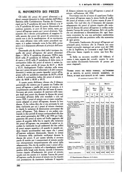 Commercio rivista mensile dell'economia commerciale italiana