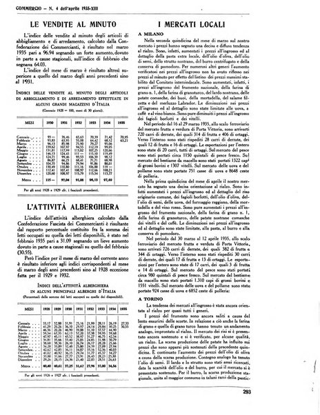 Commercio rivista mensile dell'economia commerciale italiana