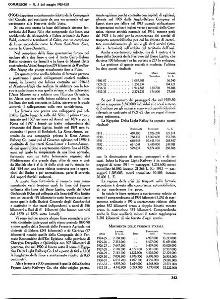 Commercio rivista mensile dell'economia commerciale italiana