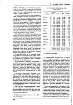 giornale/TO00181719/1935/unico/00000364