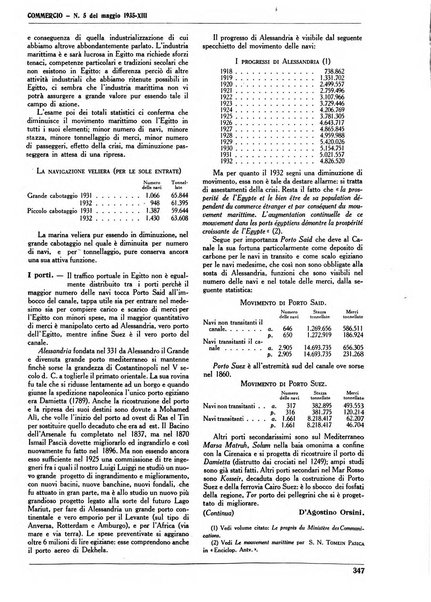 Commercio rivista mensile dell'economia commerciale italiana