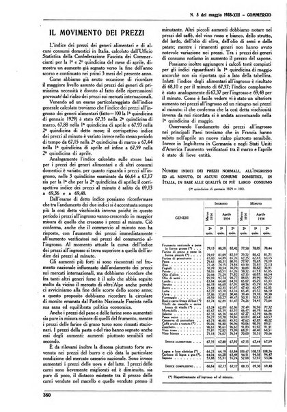 Commercio rivista mensile dell'economia commerciale italiana