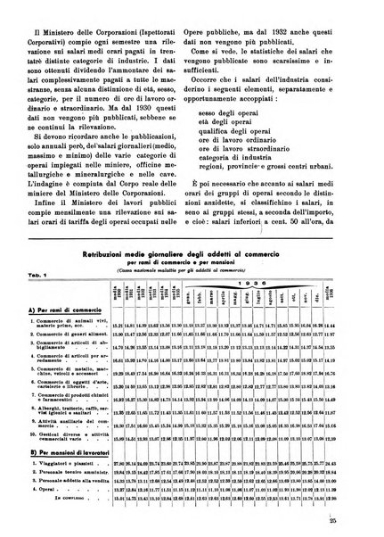 Commercio rivista mensile dell'economia commerciale italiana