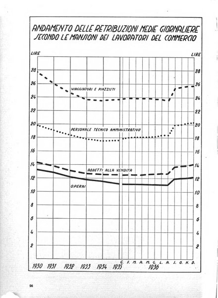 Commercio rivista mensile dell'economia commerciale italiana