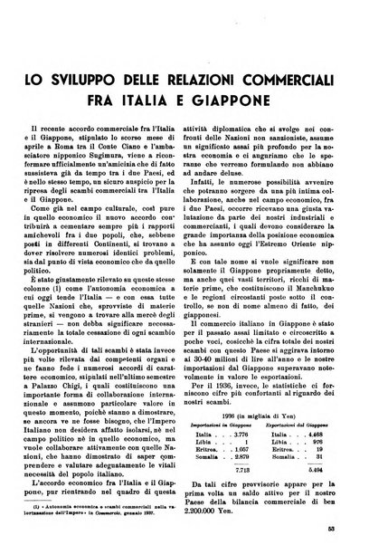 Commercio rivista mensile dell'economia commerciale italiana