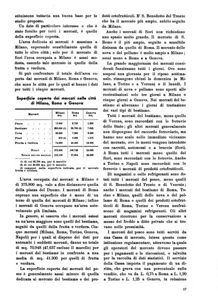 Commercio rivista mensile dell'economia commerciale italiana