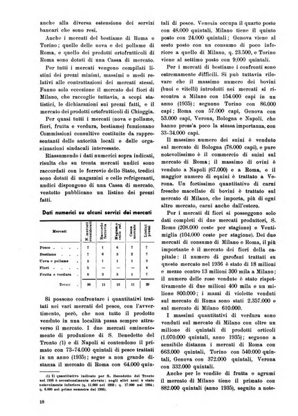 Commercio rivista mensile dell'economia commerciale italiana