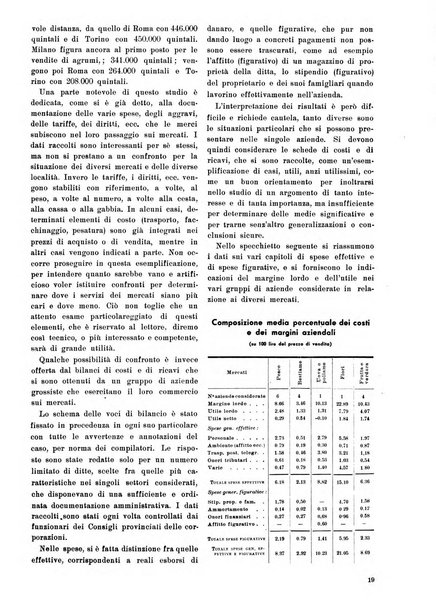 Commercio rivista mensile dell'economia commerciale italiana