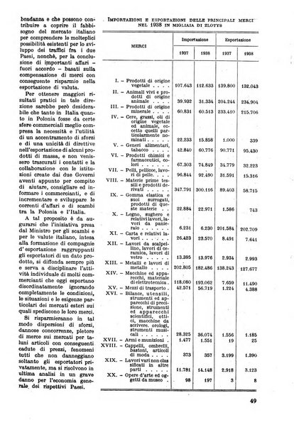 Commercio rivista mensile dell'economia commerciale italiana