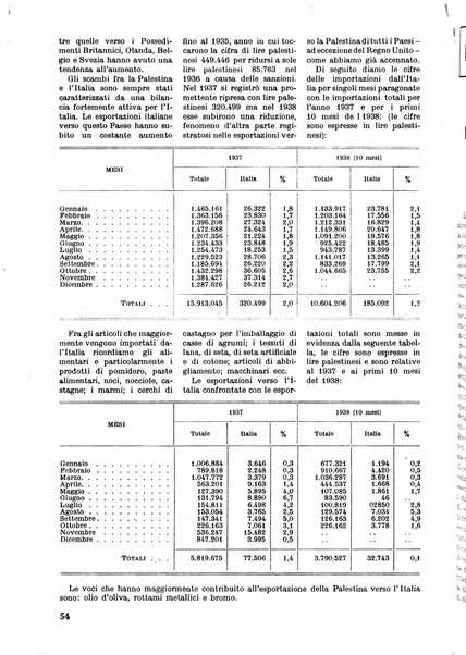 Commercio rivista mensile dell'economia commerciale italiana