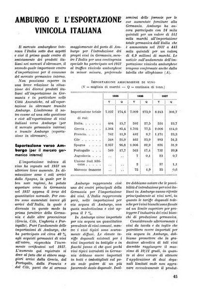 Commercio rivista mensile dell'economia commerciale italiana