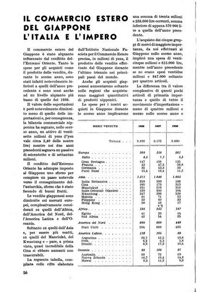 Commercio rivista mensile dell'economia commerciale italiana