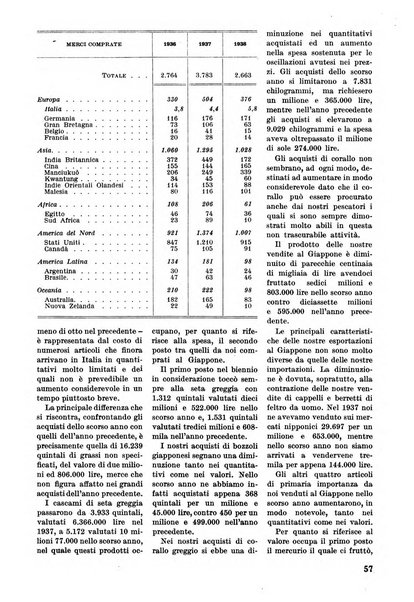 Commercio rivista mensile dell'economia commerciale italiana