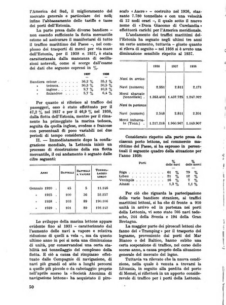 Commercio rivista mensile dell'economia commerciale italiana