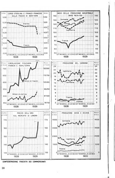 Commercio rivista mensile dell'economia commerciale italiana