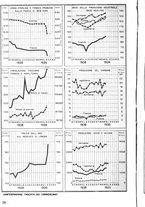 giornale/TO00181719/1939/unico/00000550