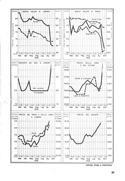 Commercio rivista mensile dell'economia commerciale italiana