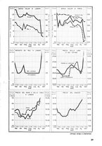 giornale/TO00181719/1939/unico/00000551