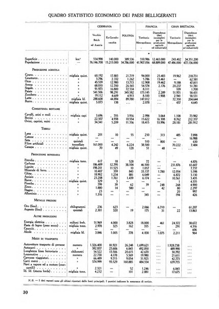 Commercio rivista mensile dell'economia commerciale italiana