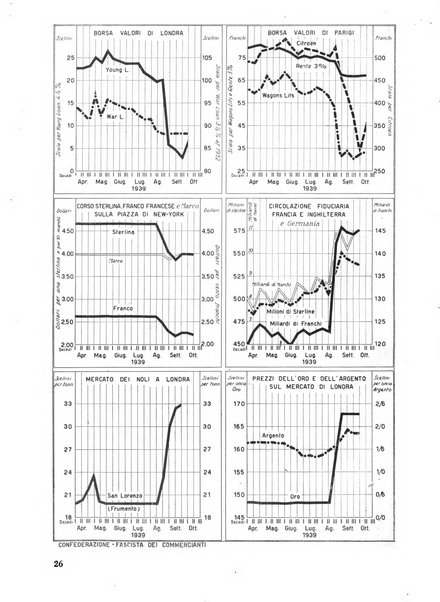 Commercio rivista mensile dell'economia commerciale italiana