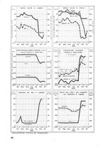 giornale/TO00181719/1939/unico/00000592