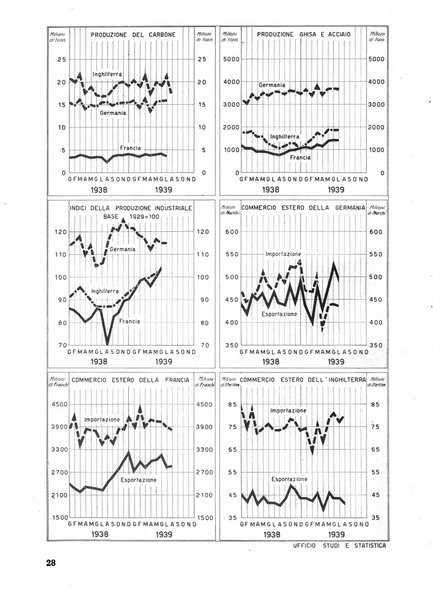 Commercio rivista mensile dell'economia commerciale italiana