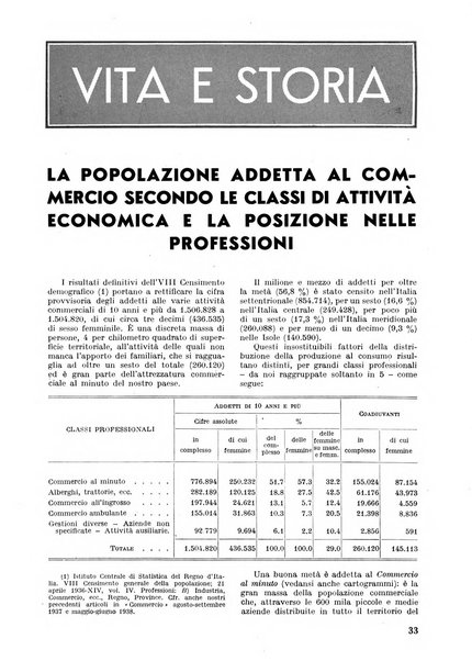 Commercio rivista mensile dell'economia commerciale italiana