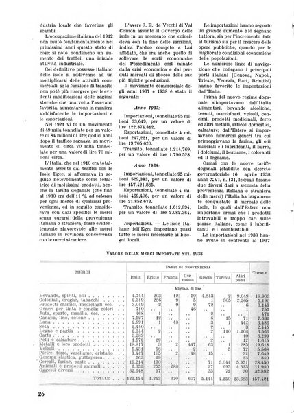 Commercio rivista mensile dell'economia commerciale italiana