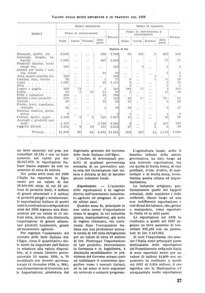 Commercio rivista mensile dell'economia commerciale italiana