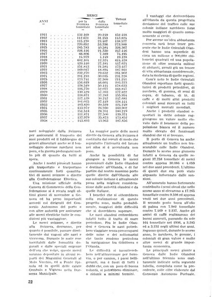 Commercio rivista mensile dell'economia commerciale italiana