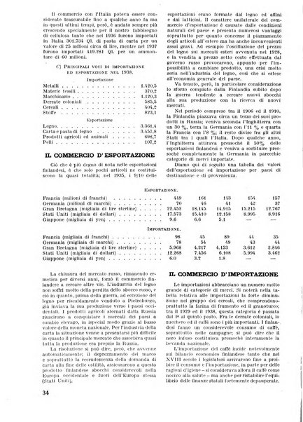 Commercio rivista mensile dell'economia commerciale italiana