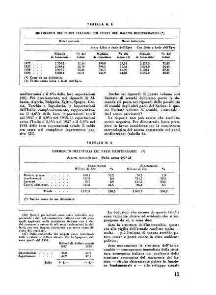 Commercio rivista mensile dell'economia commerciale italiana