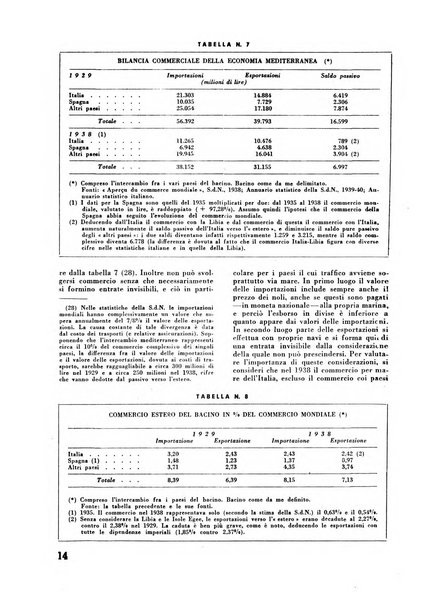 Commercio rivista mensile dell'economia commerciale italiana