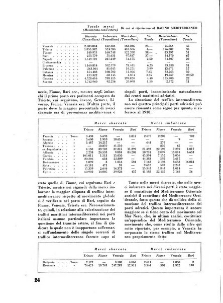 Commercio rivista mensile dell'economia commerciale italiana