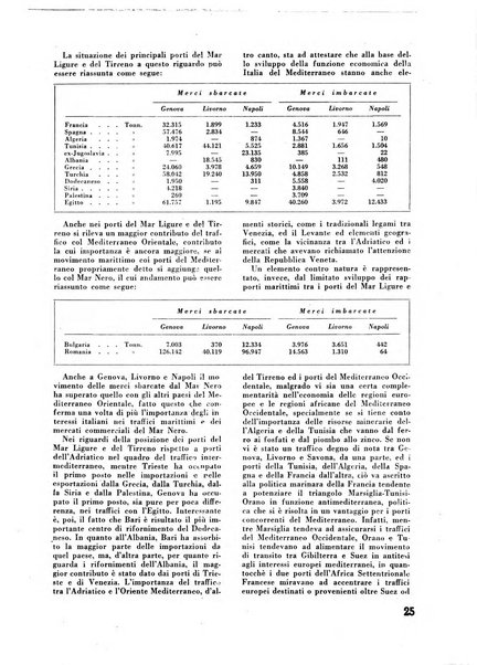 Commercio rivista mensile dell'economia commerciale italiana