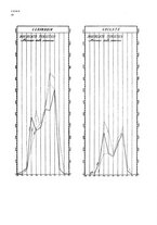 giornale/TO00181748/1933/unico/00000020