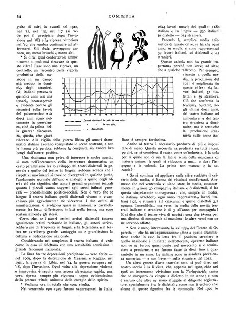 Comoedia fascicolo periodico di commedie e di vita teatrale